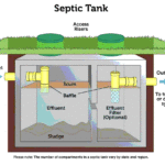 what is a septic tank? Dr. Septic Tank